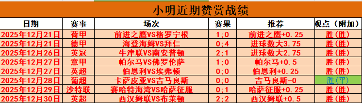 佳绩连连,客场逆袭风,暴来袭,Bet365中文版,Bet365台灣,bet365官網,bet365網址,bet365,app下載