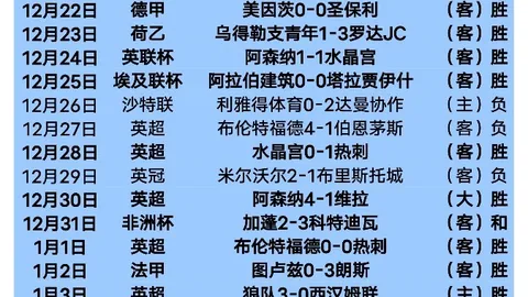 11月足坛流量王揭晓：梅西、C罗领跑，哈兰德紧随其后，德转热门榜单大揭秘！